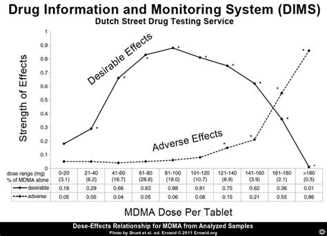 mdma erowid